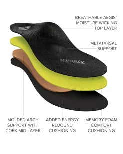 ABEO 3D3 Orthotics Premium Orthotic Womens Metatarsal